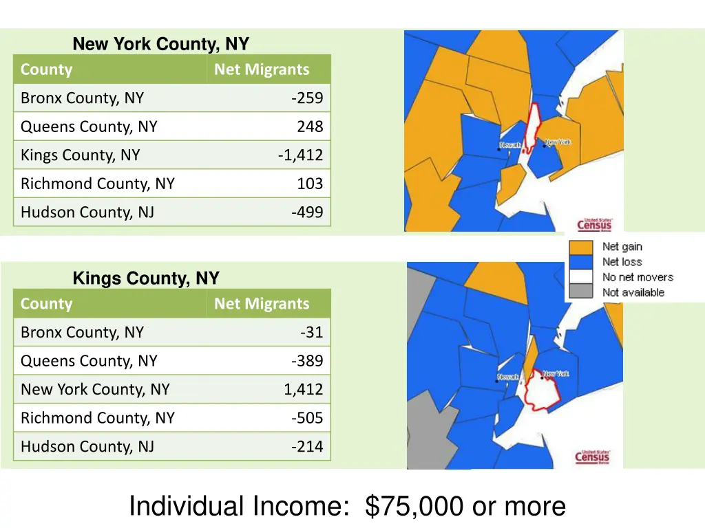 new york county ny