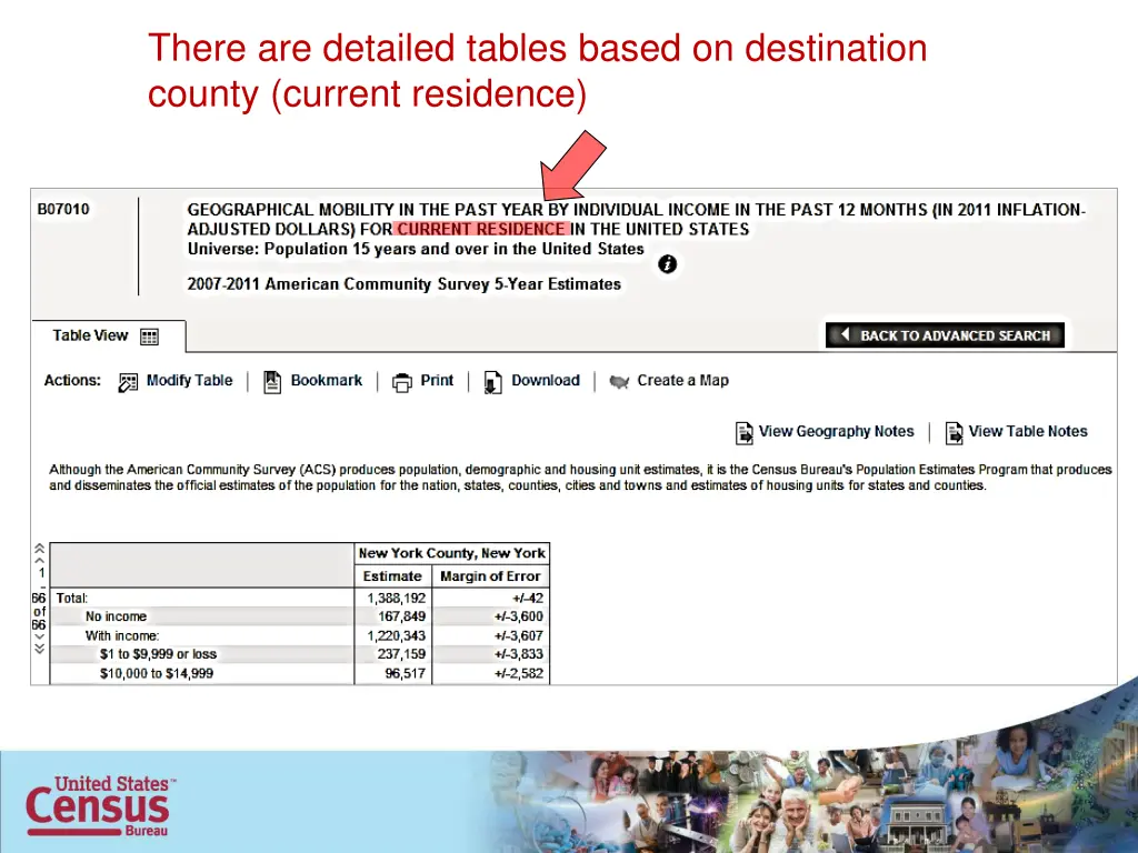 there are detailed tables based on destination