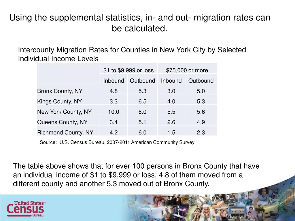 using the supplemental statistics