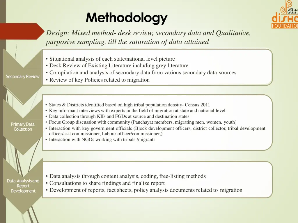 methodology design mixed method desk review