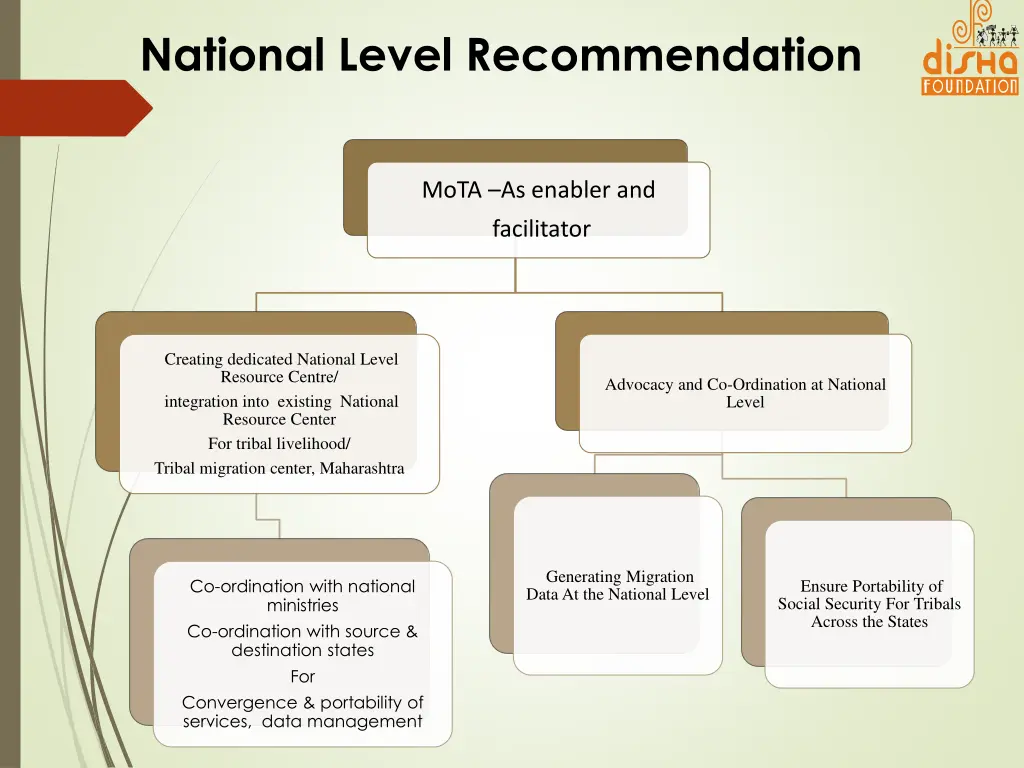 national level recommendation