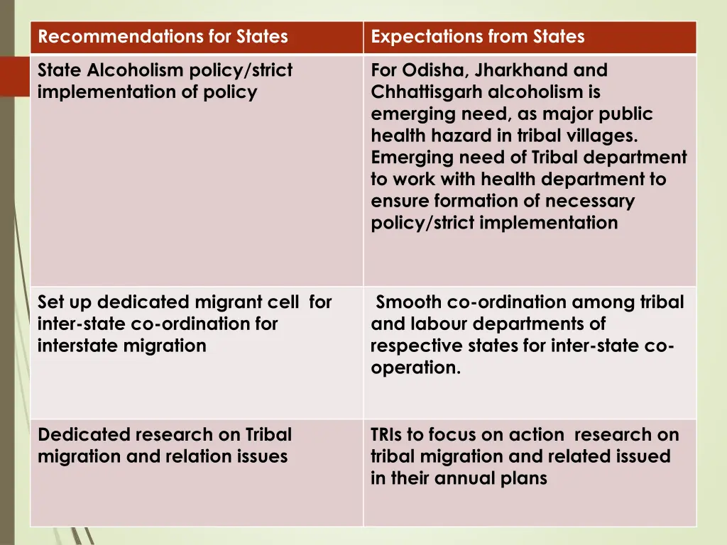 recommendations for states 1