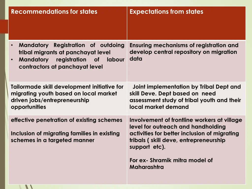 recommendations for states