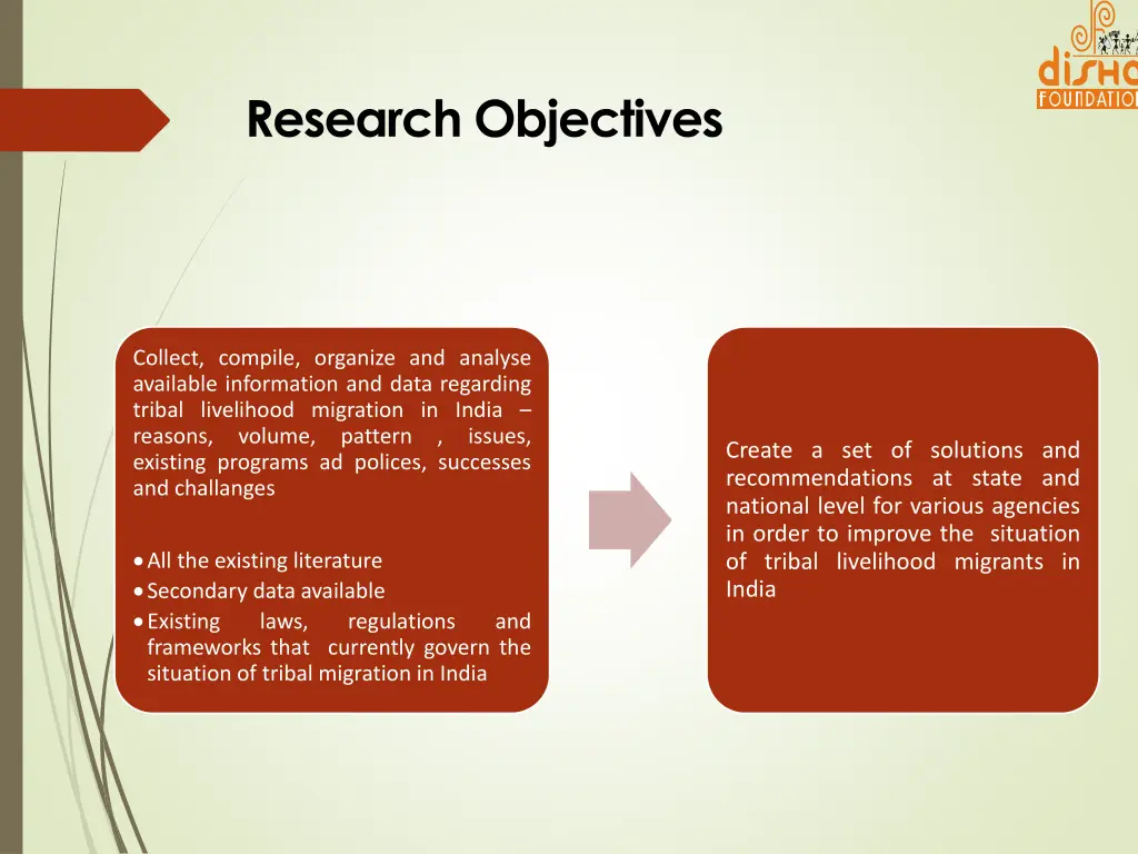 research objectives