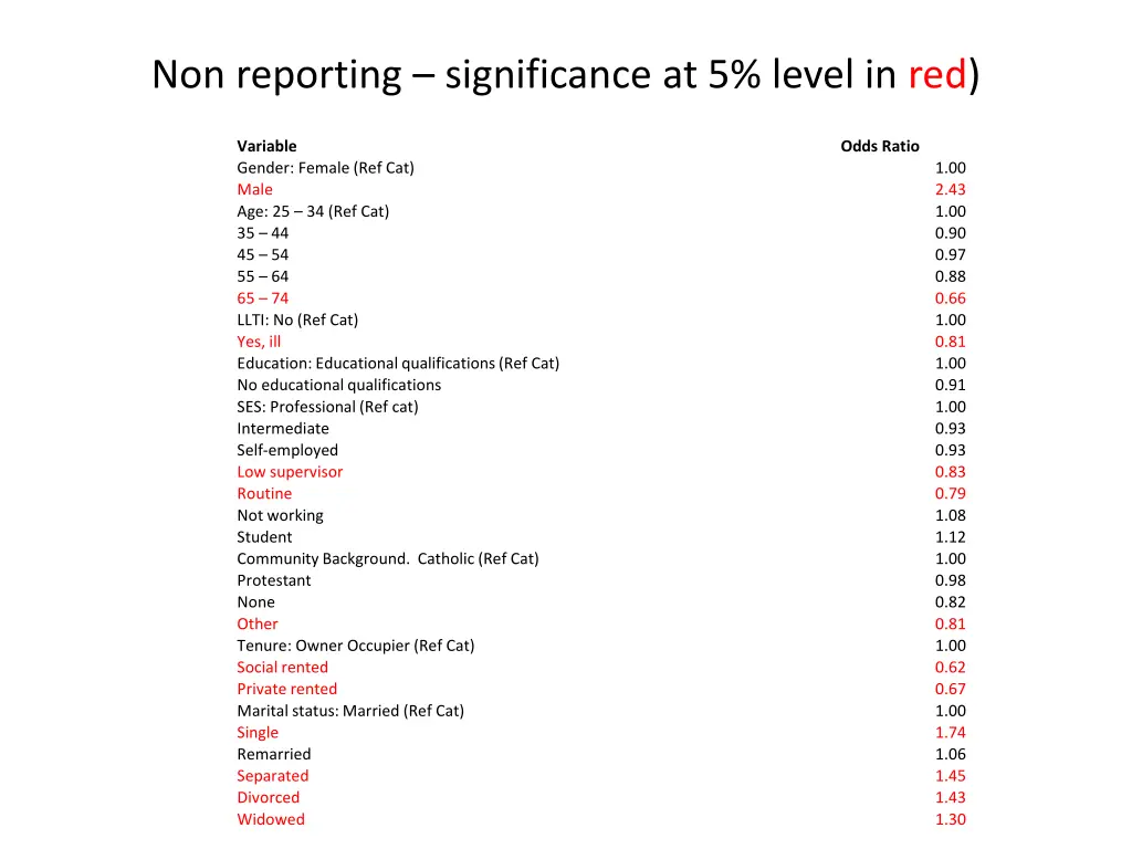 non reporting significance at 5 level in red