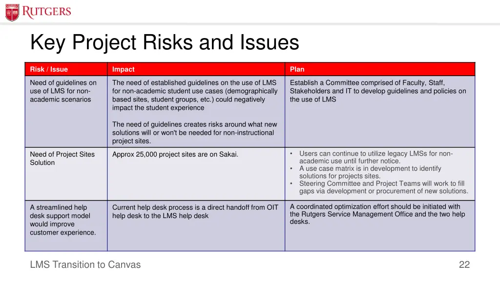 key project risks and issues