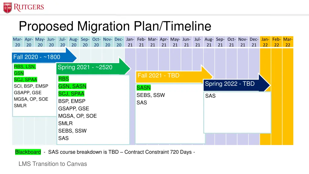 proposed migration plan timeline