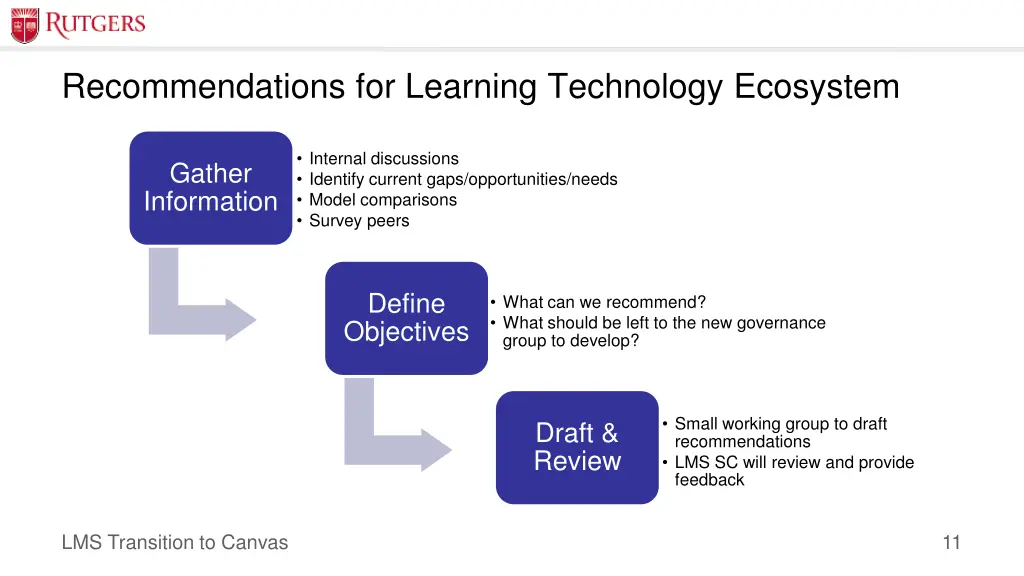 recommendations for learning technology ecosystem 2