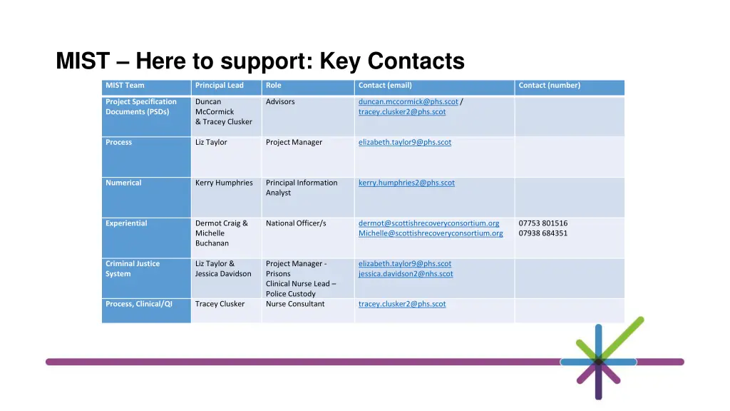 mist here to support key contacts