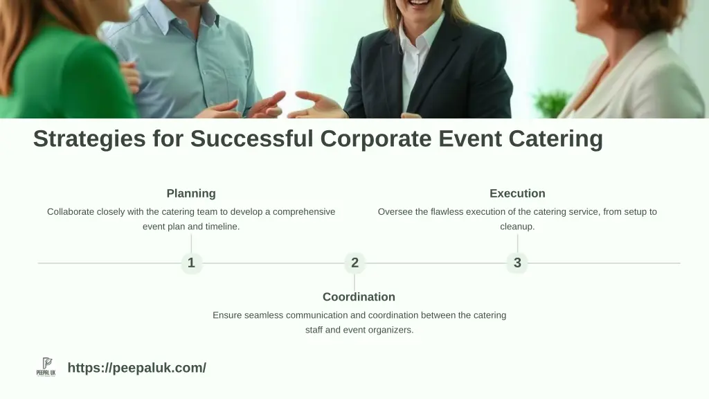 strategies for successful corporate event catering