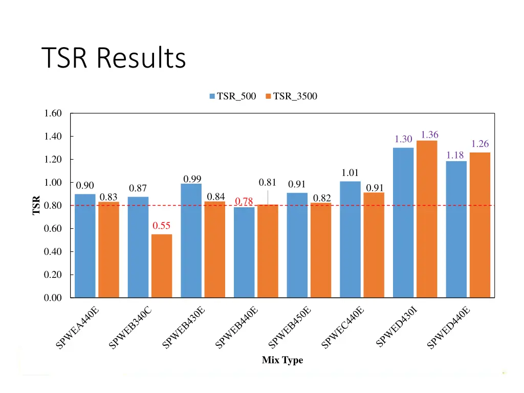 tsr results