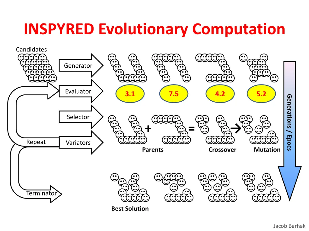 inspyred evolutionary computation