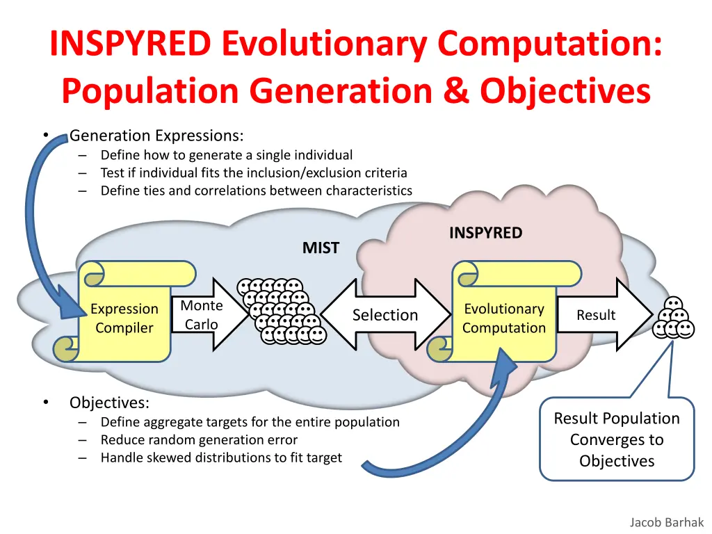 inspyred evolutionary computation population