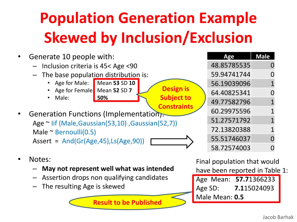 population generation example skewed by inclusion