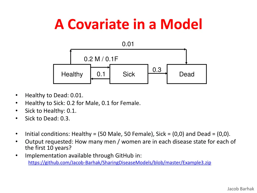 a covariate in a model