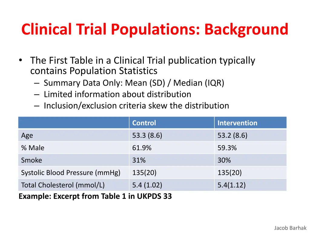 clinical trial populations background