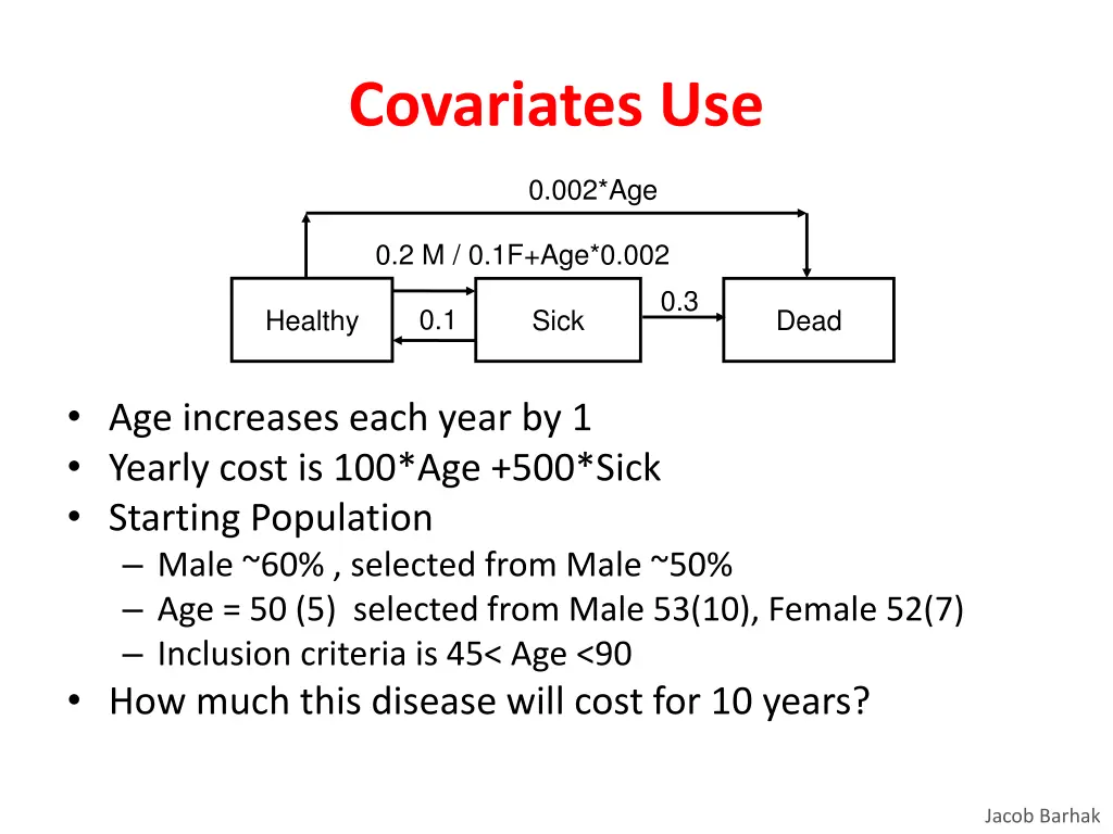 covariates use