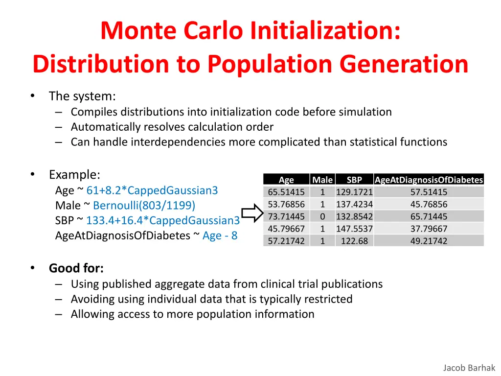 monte carlo initialization distribution