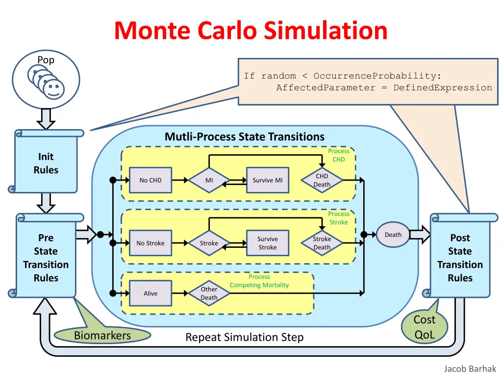 monte carlo simulation