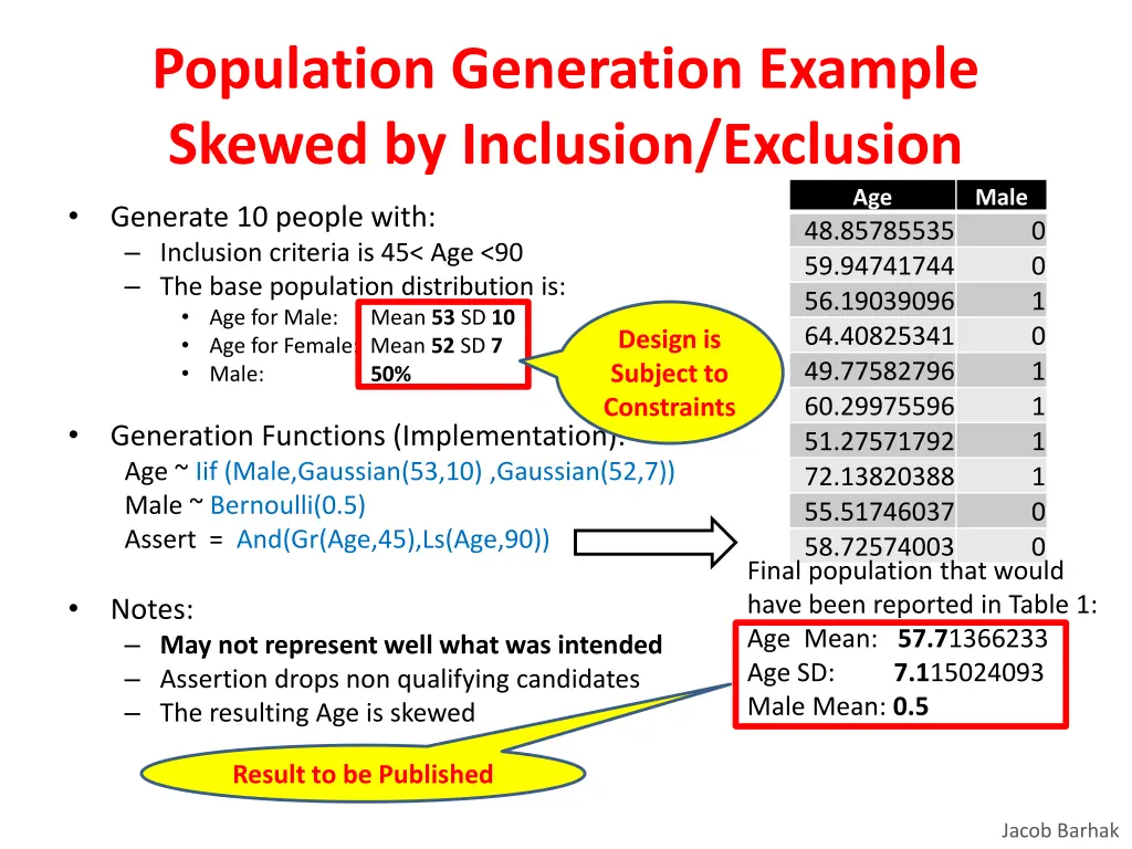 population generation example skewed by inclusion