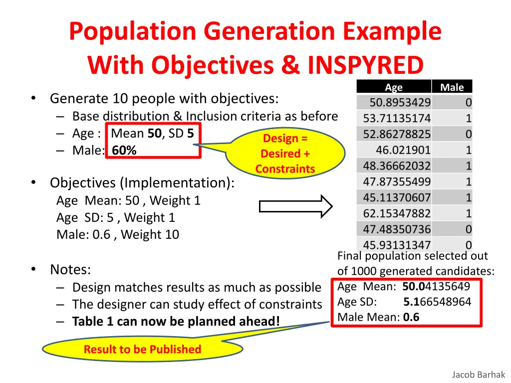 population generation example with objectives