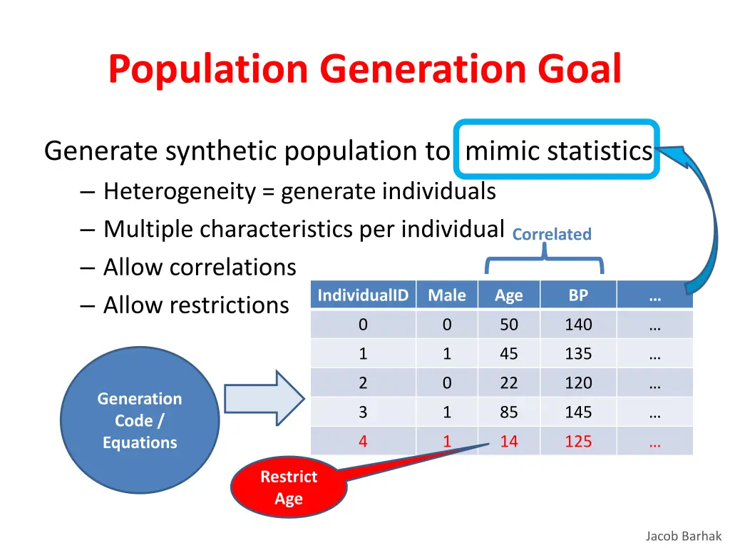 population generation goal