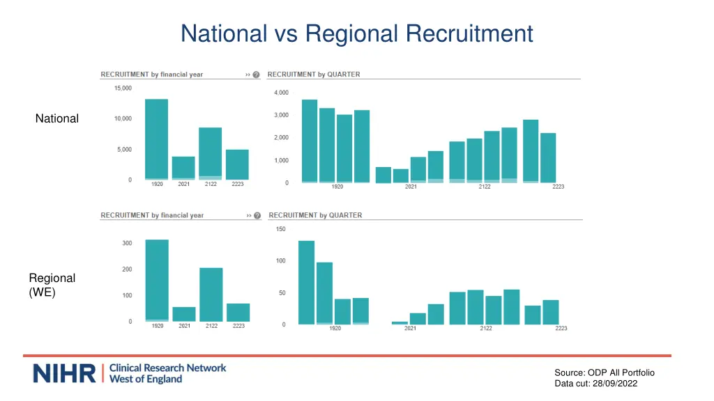 national vs regional recruitment