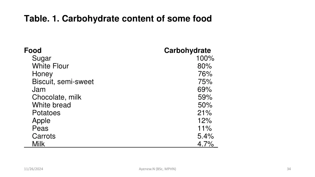 table 1 carbohydrate content of some food