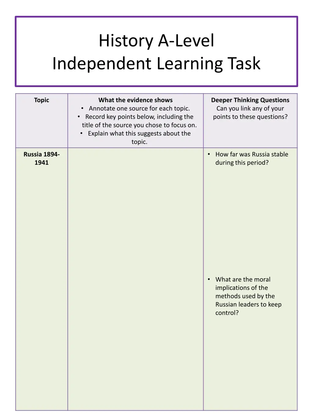 history a level independent learning task 2