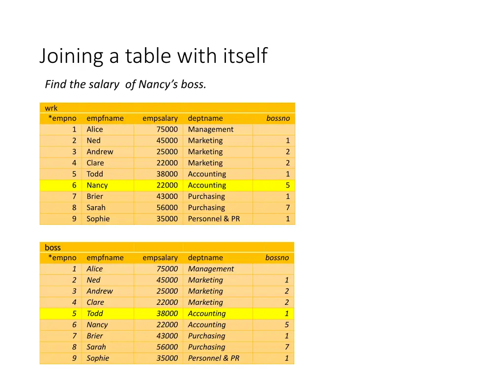 joining a table with itself