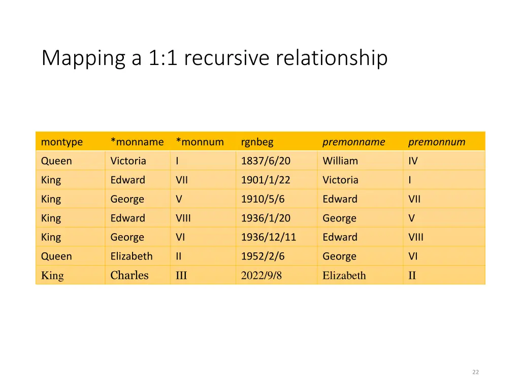 mapping a 1 1 recursive relationship