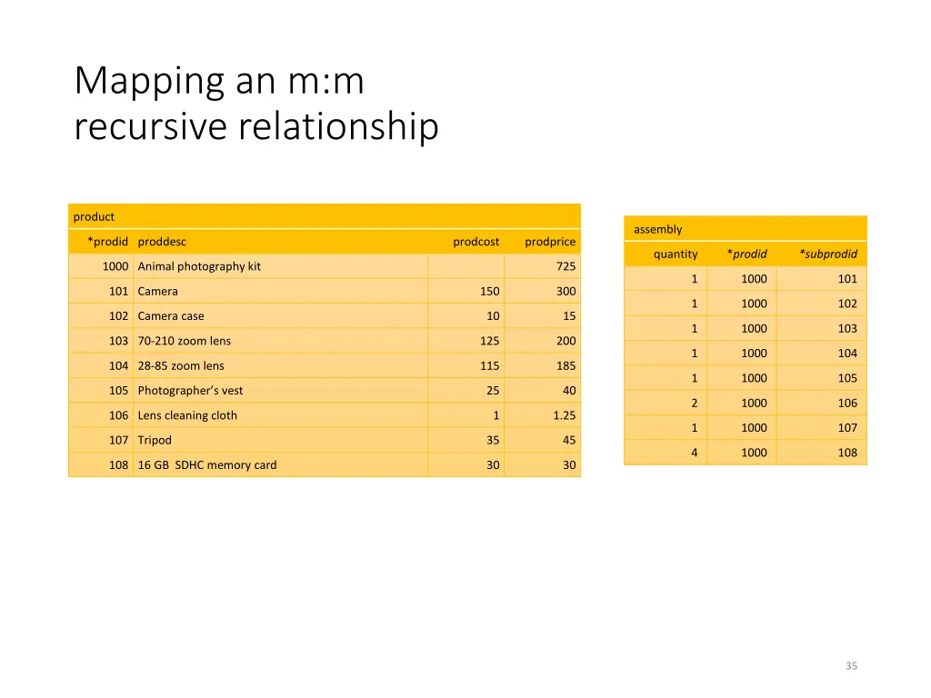 mapping an m m recursive relationship