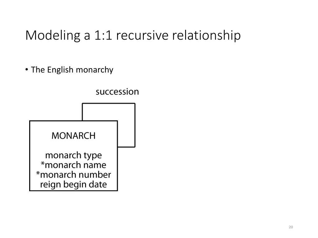 modeling a 1 1 recursive relationship