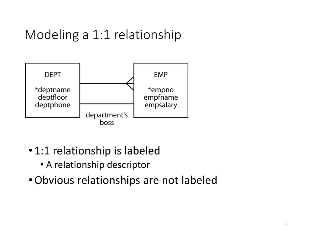 modeling a 1 1 relationship