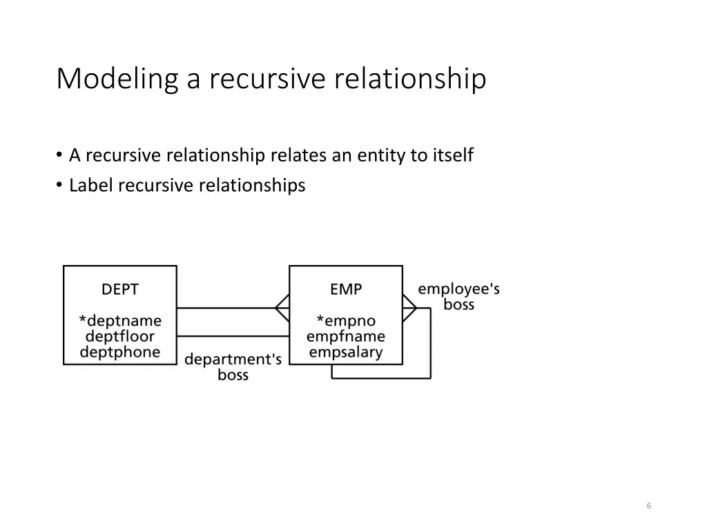 modeling a recursive relationship