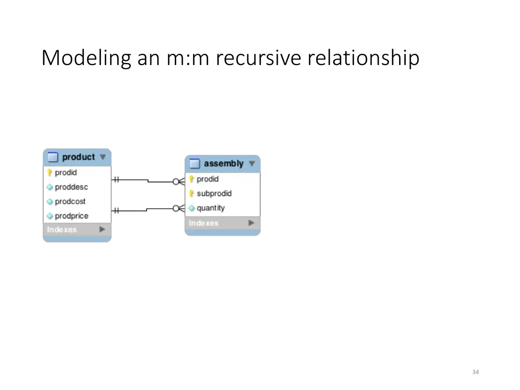 modeling an m m recursive relationship 1