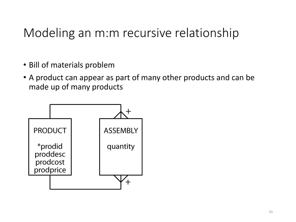 modeling an m m recursive relationship