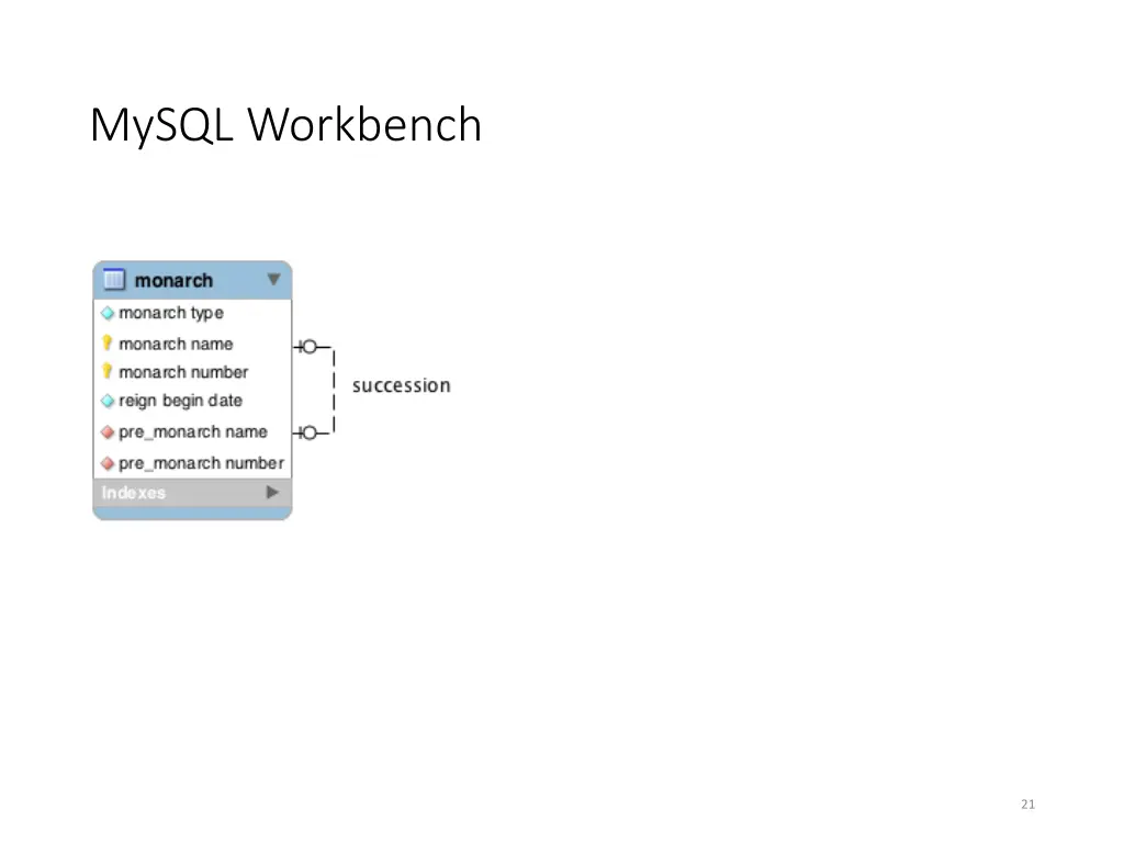 mysql workbench 1