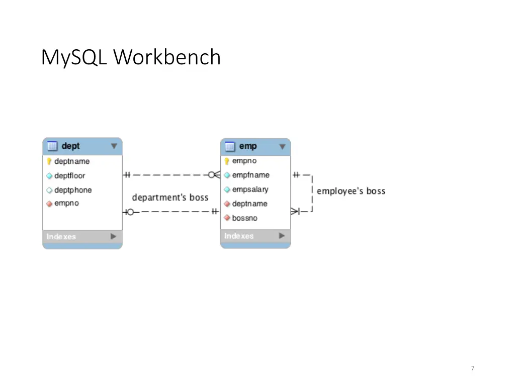 mysql workbench