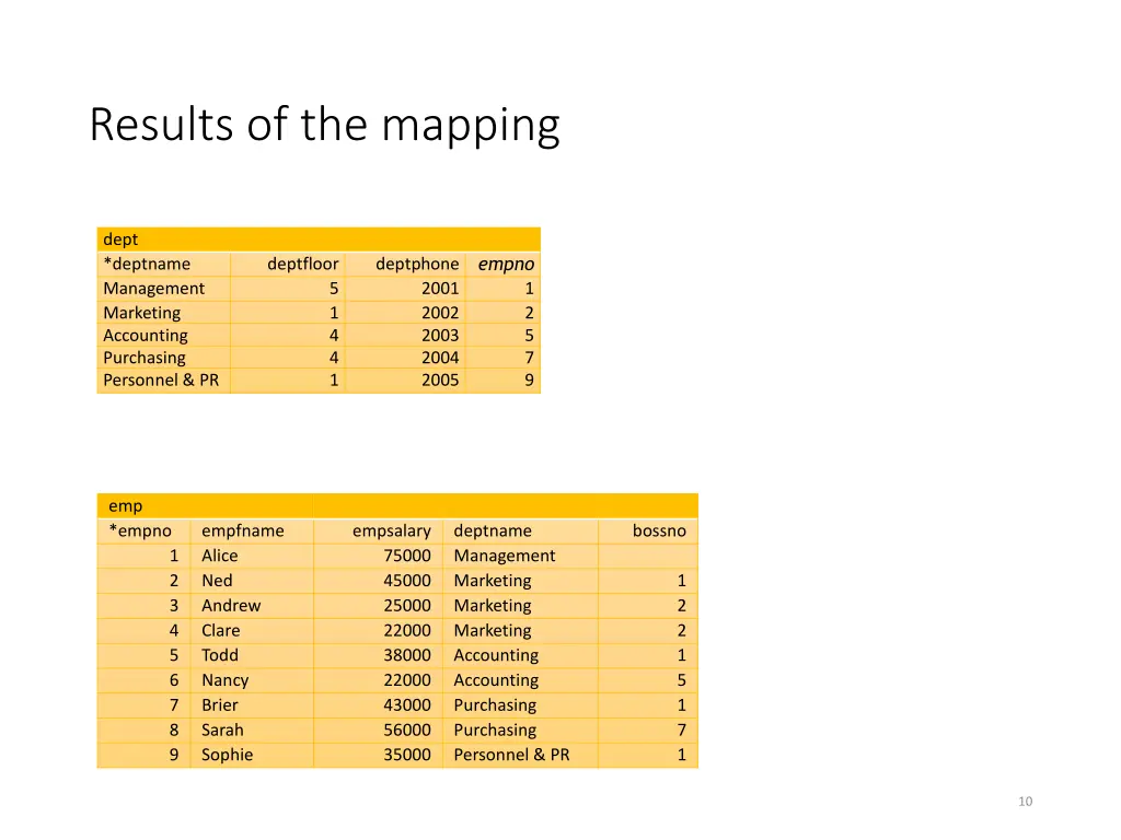 results of the mapping