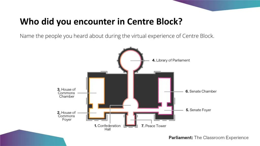 who did you encounter in centre block