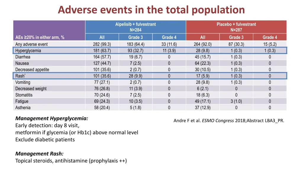 adverse events in the total population