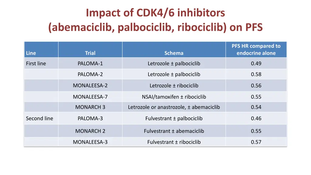 impact of cdk4 6 inhibitors abemaciclib