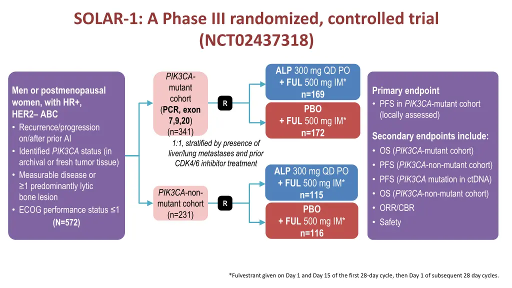 solar 1 a phase iii randomized controlled trial