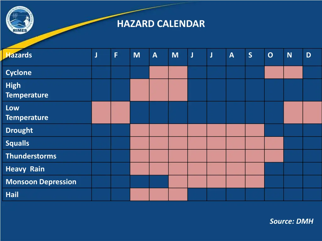 hazard calendar