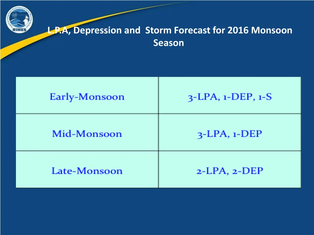 l p a depression and storm forecast for 2016