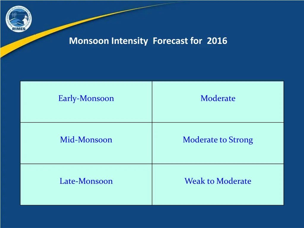 monsoon intensity forecast for 2016