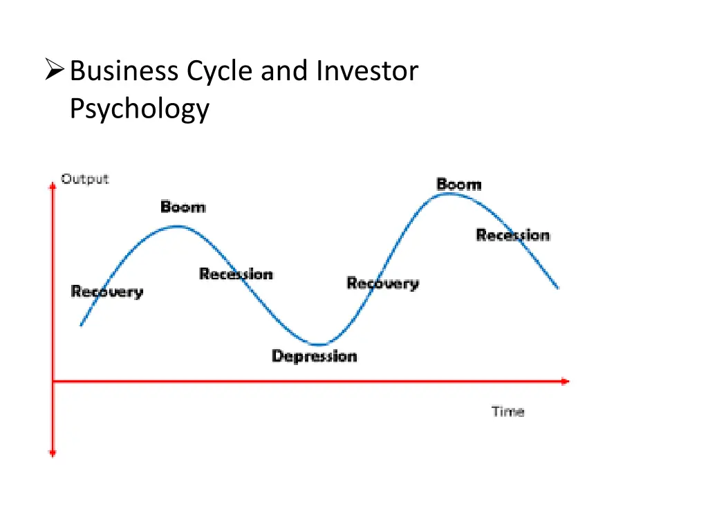 business cycle and investor psychology