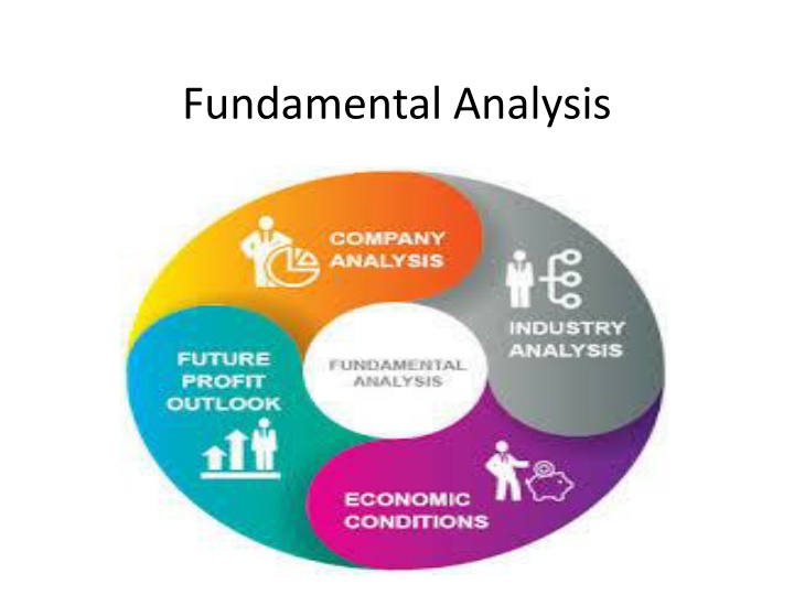 fundamental analysis