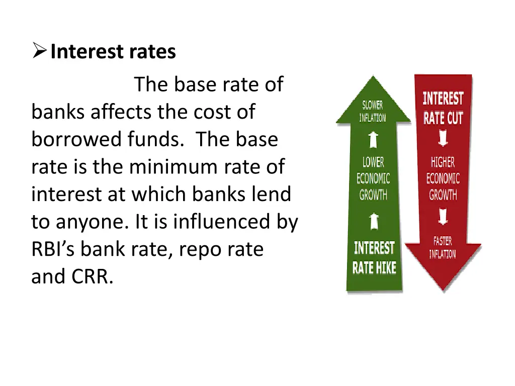 interest rates